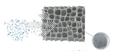 Muffaway απορρόφηση της υγρασίας