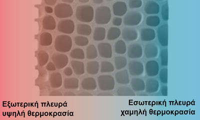 Muffaway θερμομόνωση